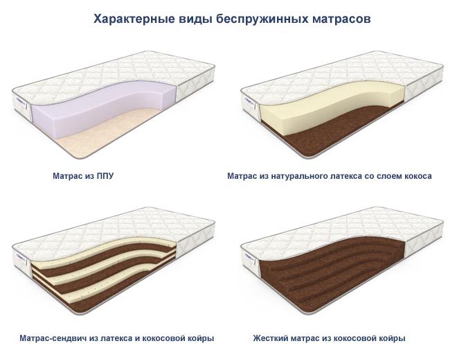 Виды беспружинных матрасов